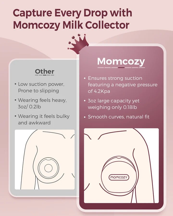 Momcozy Breast Milk Collector - Silicone Breast Milk Shells for Nursing Moms. - Adenzo Comfies