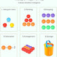 Multicolor Plastic Balls for Kids 8cm (50PCS), Non-Toxic and Soft Balls for Kids - Pack of 50 PCS.