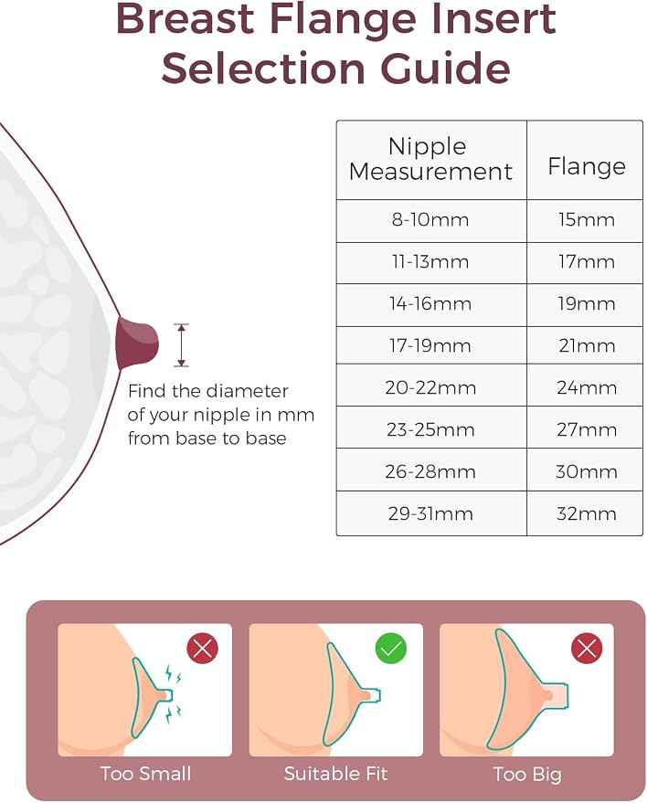 Momcozy Flange Insert 19 mm Compatible with Momcozy S9 Pro/S12 Pro. Original S9 Pro/S12 Pro Breast Pump Replacement Accessories, 1 Piece (19 mm)