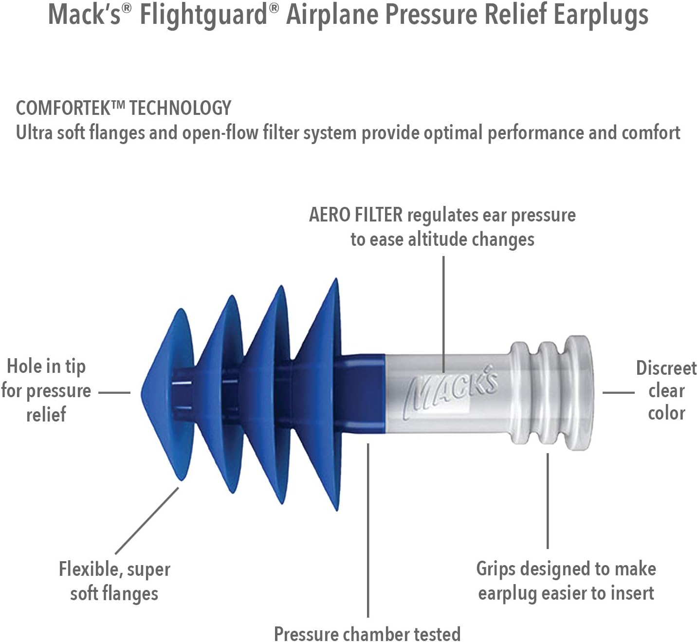 Mack’s Flightguard Airplane Pressure Relief Earplugs – 26dB NRR, 33dB SNR – Comfortable, Safe, Travel Ear Plugs for Flying Air Pressure Ear Pain, Ear Popping and Noise Reduction