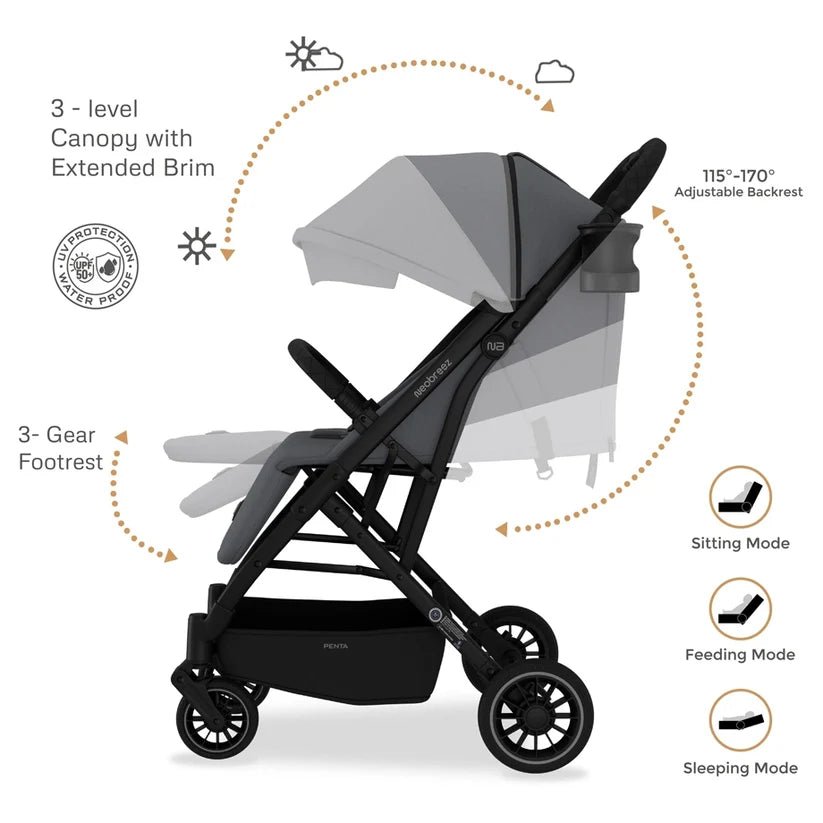 Neobreez PENTA Compact Lightweight Travel Toddler Kids Baby Stroller W/Cup Holder,Waterproof UPF 50+ Canopy 0-3yrs-Dark grey . - Adenzo Comfies