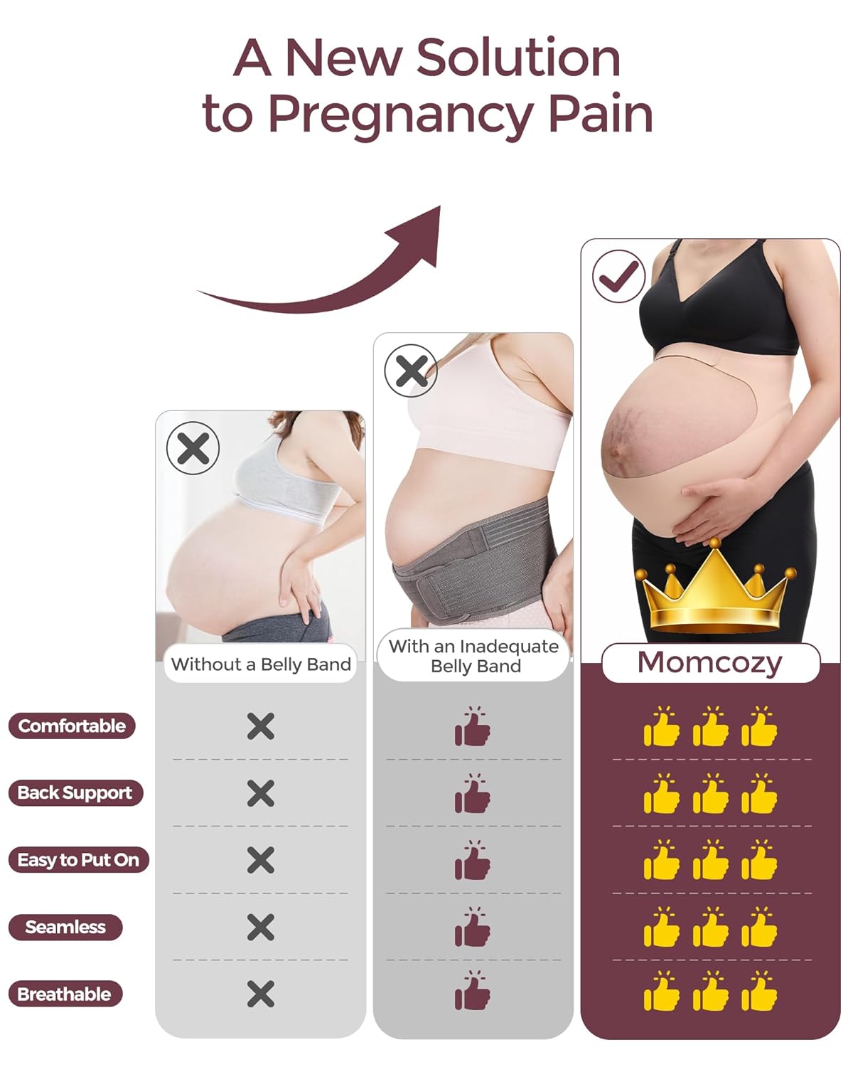 Momcozy Pregnancy Belly Band - CozySupport Ergonomic Maternity Belly Band for Back Support, Abdomen & Waist - Adenzo Comfies