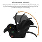 Neobreez i-SACRO i-Size Infant Car Seat, Lightweight Baby Carrier Car Seat, Includes Seat Reducer& Seat Wedge,3 Point Strap ECE R129, Newborn to 15 months, Waterproof UPF50+ Canopy (13kg-Black . - Adenzo Comfies