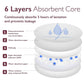 Momcozy Ultra - Thin Disposable Nursing Pads – Ultra - Absorbent, Breathable & Leak - Proof Breast Pads for Breastfeeding Moms, Individually Wrapped, 60 Count - Adenzo Comfies