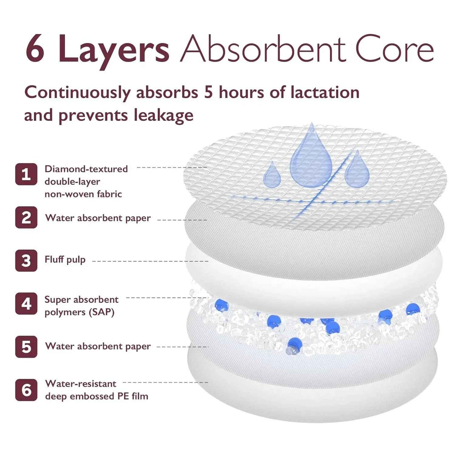 Momcozy Ultra - Thin Disposable Nursing Pads – Ultra - Absorbent, Breathable & Leak - Proof Breast Pads for Breastfeeding Moms, Individually Wrapped, 60 Count - Adenzo Comfies