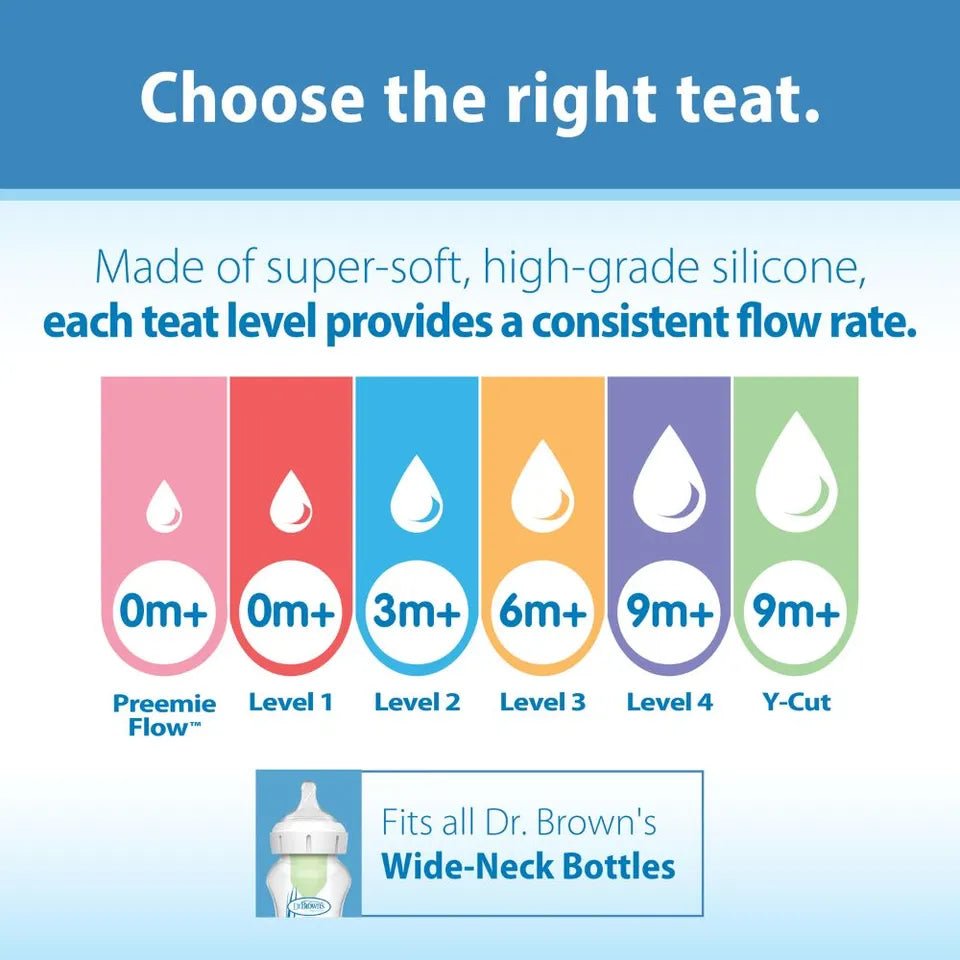 Dr. Brown’s Level 4 Fast Flow Baby Bottle Nipple – Anti - Colic Silicone Teat for Narrow Bottles, BPA - Free, 9+ Months - Adenzo Comfies