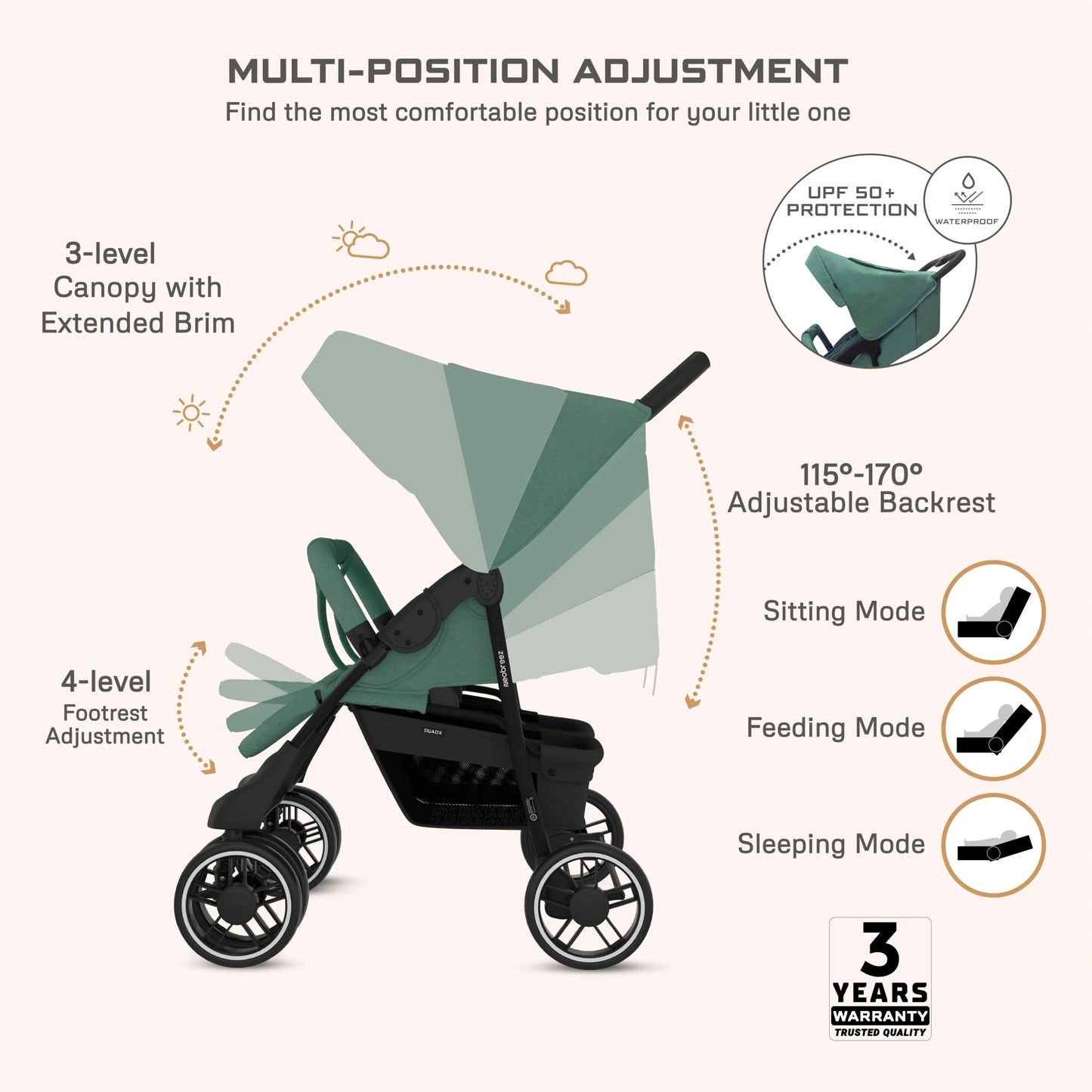 Neobreez DUADX Sibling/Twin/Double Side by Side Baby Toddler Stroller,Compact Baby Trolley Pushchair,Waterproof UPF 50+ Canopy,0 - 3yrs, up to 30kg - Adenzo Comfies
