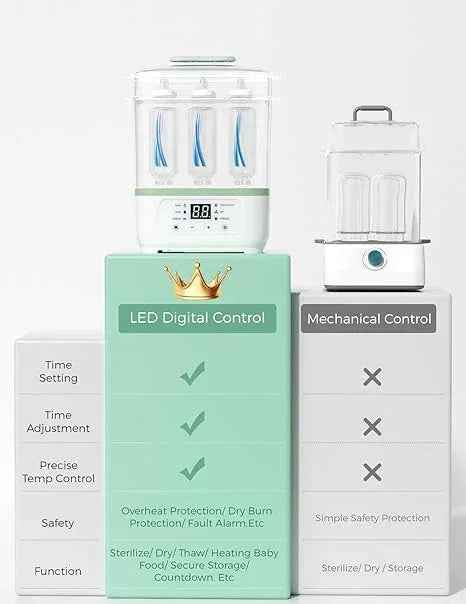 Momcozy Electric Baby Bottle Sterilizer - 8 - in - 1 Steam Sterilizer & Dryer for Bottles, Pump Parts & Baby Essentials - Adenzo Comfies