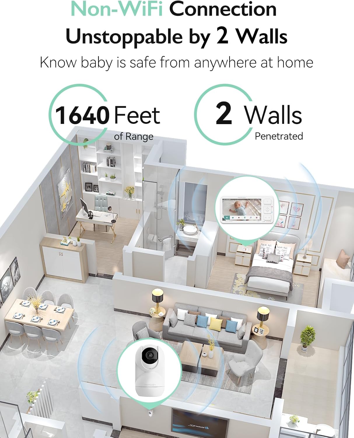 Momcozy BM03 5.5” 1080P Full HD Video Baby Monitor No WiFi – Long-Range Baby Monitor with Camera, Infrared Night Vision, 5800mAh Battery, VOX, 2-Way Audio,