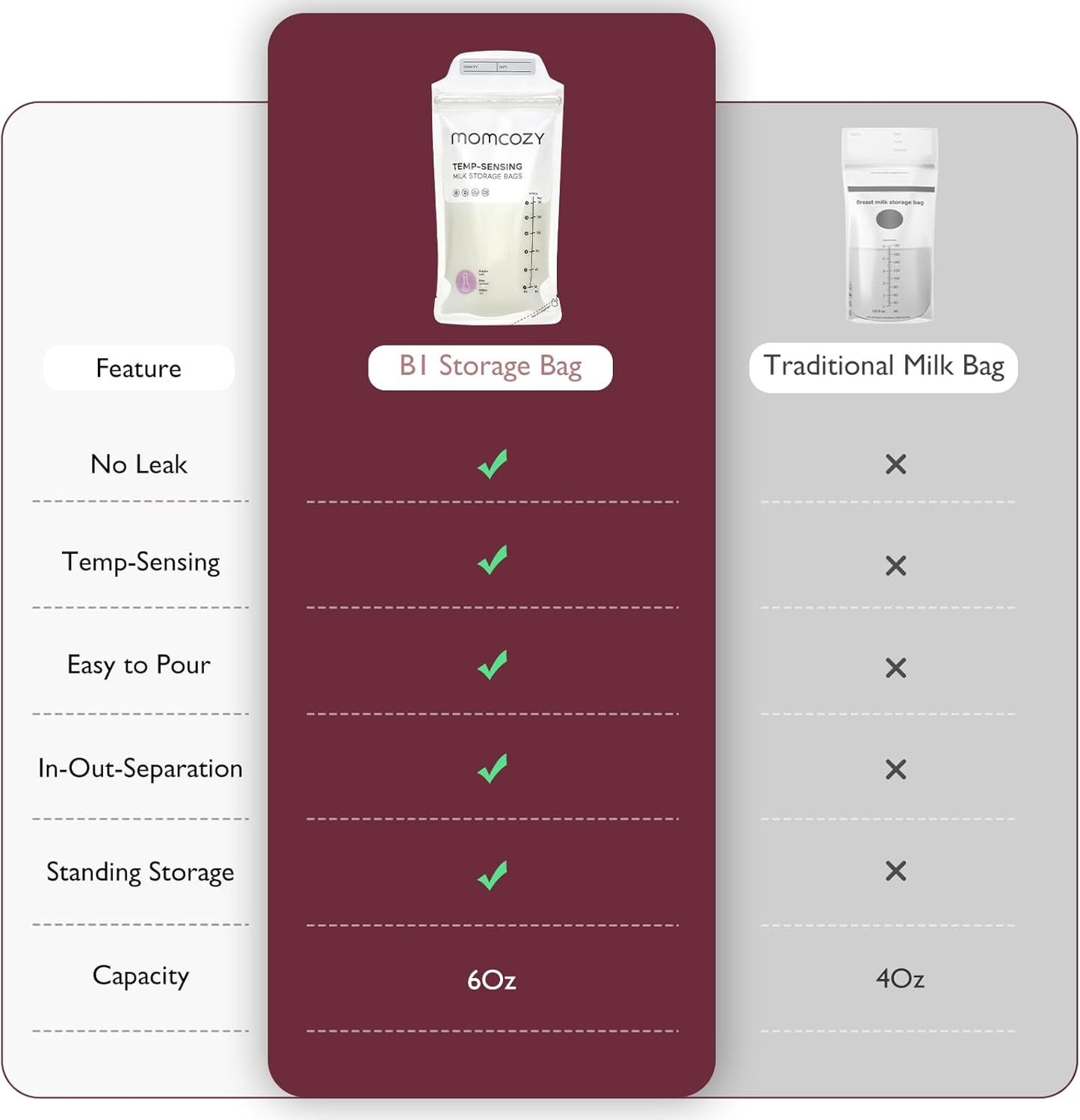 Momcozy Temperature Sensing Milk Storage Bags