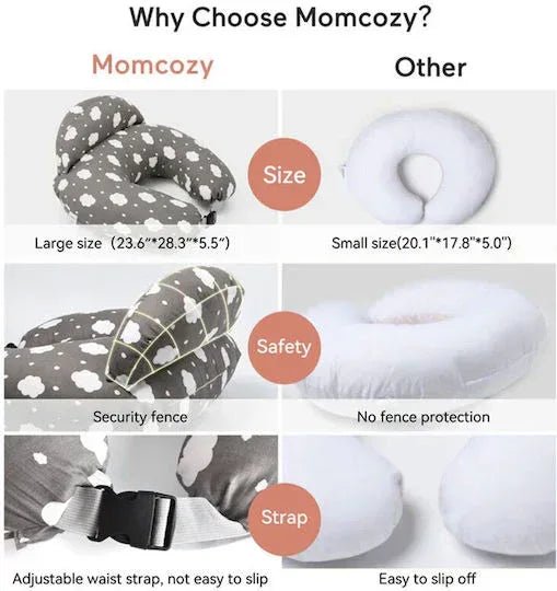 Multifunctional and Adjustable Nursing Pillow for breastfeeding, bottle - feeding, and pregnancy comfort. - Adenzo Comfies