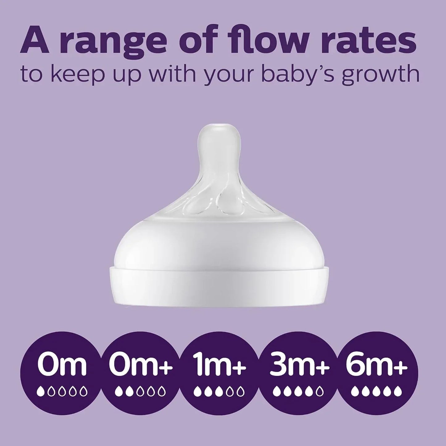Philips Avent Baby Bottle Natural Response – 330 ml, BPA - Free, Suitable for Babies 3 Months+ (Model SCY906/01) - Adenzo Comfies