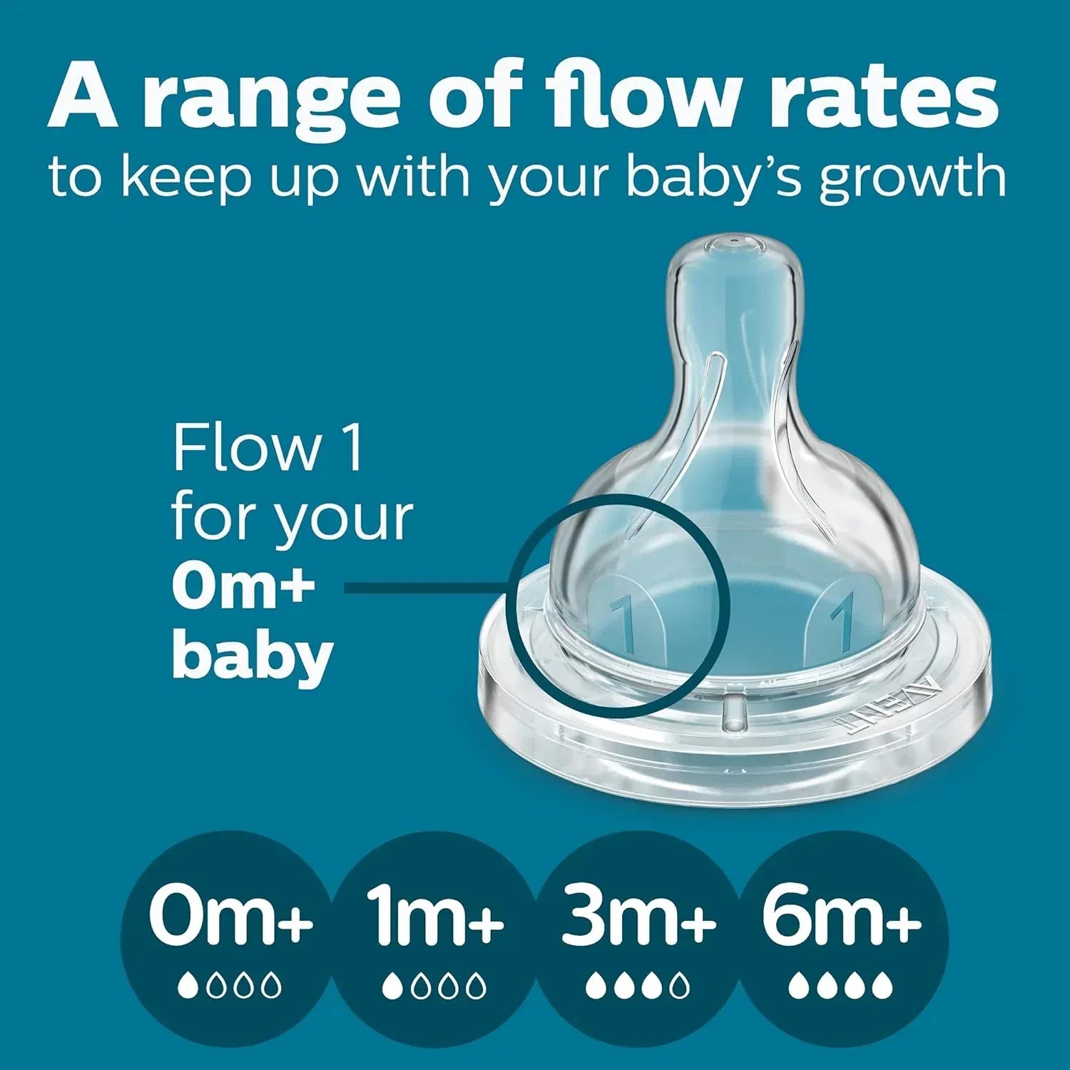Philips Avent Anti - Colic Baby Bottle with AirFree Vent, 4oz, with Flow 1 Nipples, 0m+, 1Pk, Clear, SCY701/91 - Adenzo Comfies