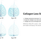 Webber Naturals Collagen30 Anti-Wrinkle, 2,500mg of Bioactive Collagen Peptides Per Serving, 180 Tablets, Helps Reduce Deep Wrinkles, Fine Lines & Stimulates Skin Cells, Non GMO, Dairy & Gluten Free