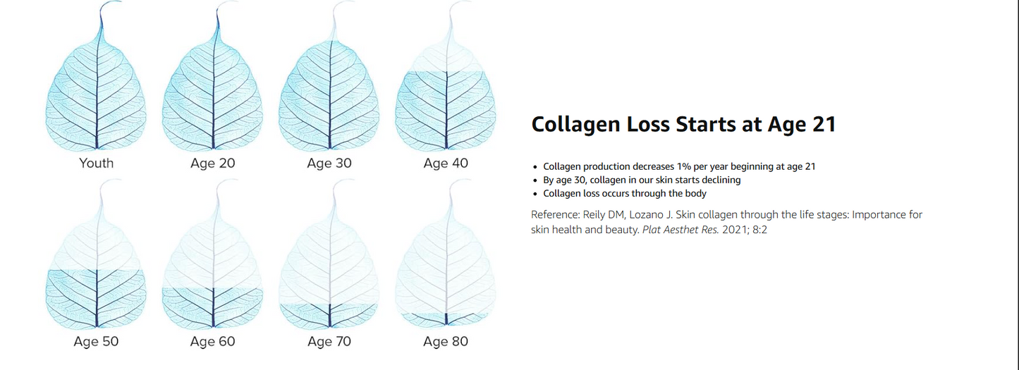 Webber Naturals Collagen30 Anti-Wrinkle, 2,500mg of Bioactive Collagen Peptides Per Serving, 180 Tablets, Helps Reduce Deep Wrinkles, Fine Lines & Stimulates Skin Cells, Non GMO, Dairy & Gluten Free