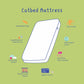 Toddler Cot Junior Bed Mattress - Adenzo Comfies