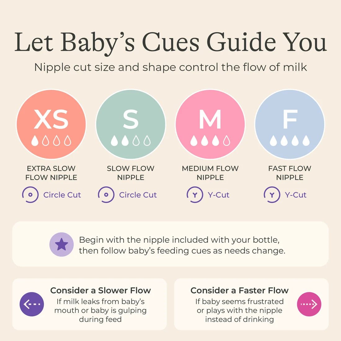 NaturalWave® Nipples - 2 count Medium Flow . - Adenzo Comfies