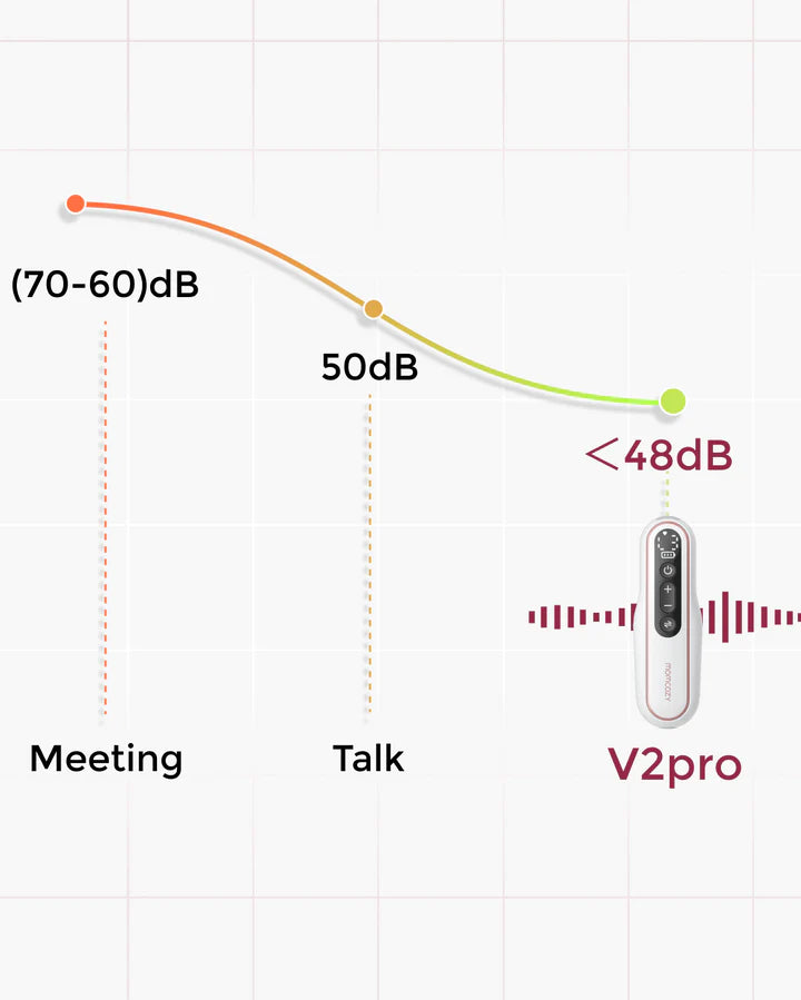 Momcozy Wearable Breast Pump V2 Pro Ultra-Lightweight, Double Electric Breast Pump Hands-Free & Portable Pump