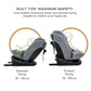 Neobreez I - VILO 360° Rotatable ISOFIX All - in - 1 Convertible Baby Toddler Kids Child Car Seat,I - Size ECER129,0 - 12Yrs (40 - 150Cm/0 - 36Kg),Group 0+/1/2/3 - Adenzo Comfies