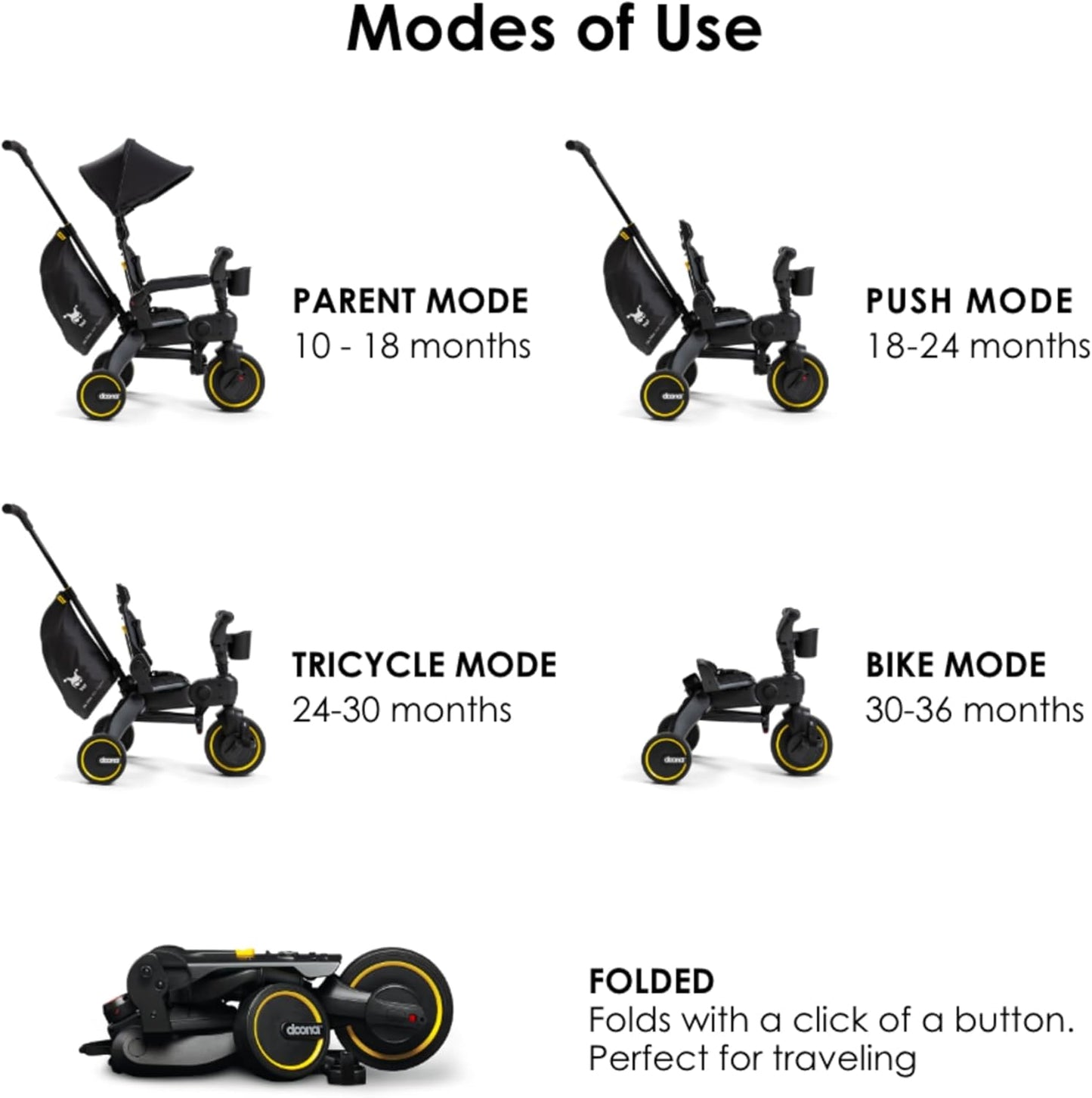 Doona Liki Trike S5 - Premium Foldable Trike for Toddlers, Kids/Baby Tricycle Stroller with Cushion Seat, UPF 50+ Sun Protection & Harness, Parental Control, Ages 10 Months to 3 Years, Midnight,Black - Adenzo Comfies