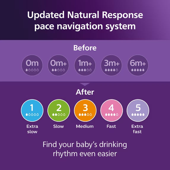 Philips Avent Natural Response Nipples, Fast Flow (Flow 4), 2-Pack, SCY964/02.