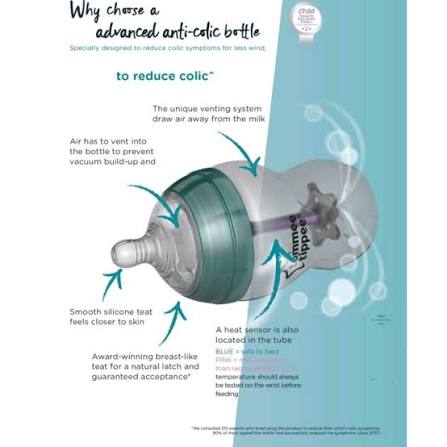 Tommee Tippee Anti-Colic Bottles Natural Start & Advanced,  260ml (Slow Flow).